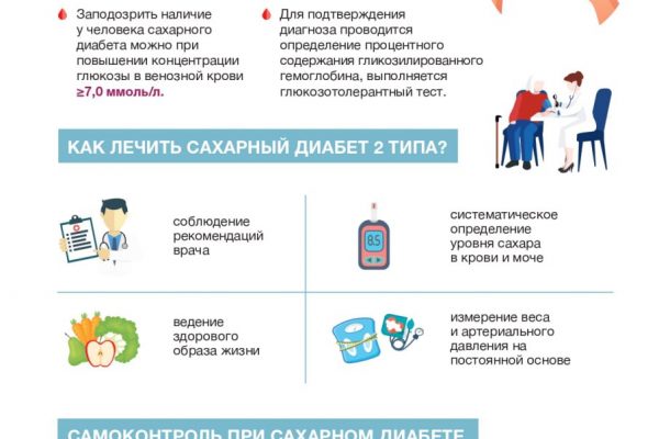 Министерство здравоохранения Российской Федерации напоминает о профилактике сахарного диабета